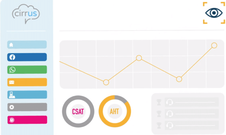 Cirrus Unveils Groundbreaking Upgrade to Contact Centre Platform, Elevating Customer Service